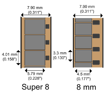 8mm Vs Super 8 Film What S The Difference Dvd Your Memories