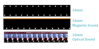 Super 8 and 8 mm film: how to understand their duration